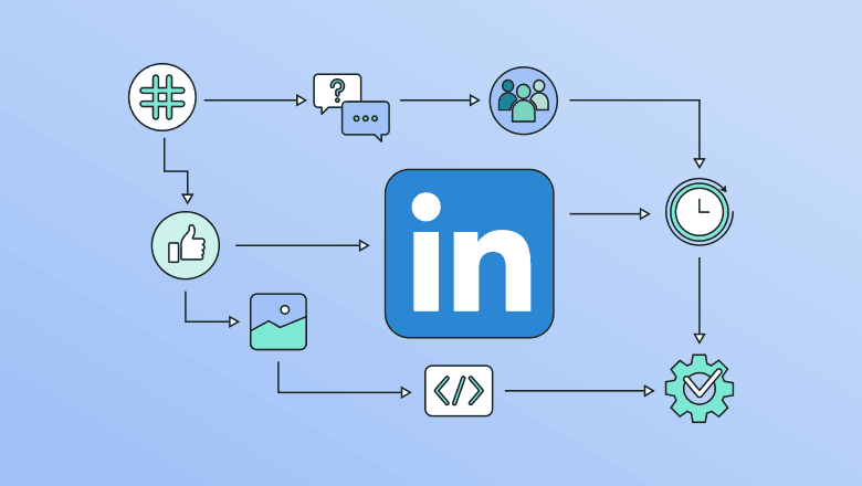 How does the LinkedIn Algorithm Actually Works in 2025 ?